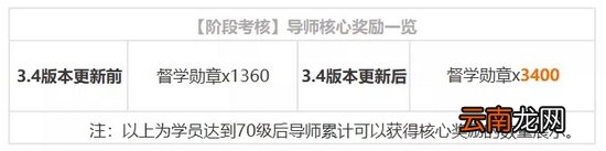 崩坏3V3.4版本更新 3.4版本更新了什么内容