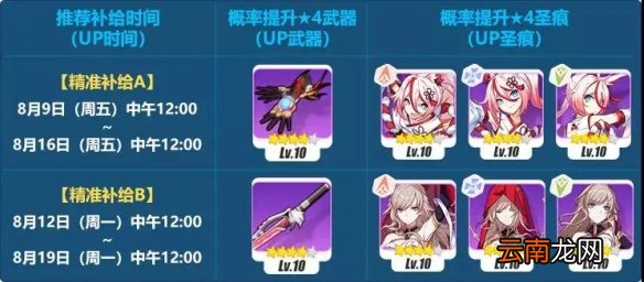崩坏3残火灵刀精准补给一览 8月9日精准补给内容介绍