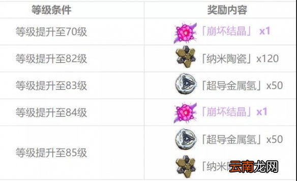 崩坏3新版本新增内容汇总 3.4版本相关调整内容前瞻