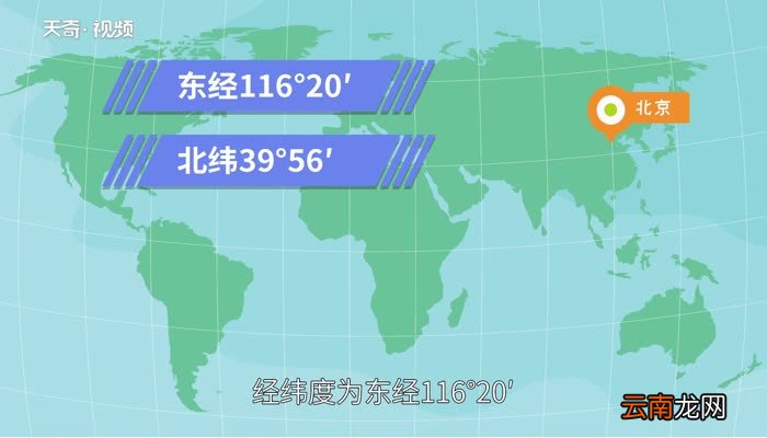 北京经纬度 北京的经纬度是多少