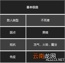 《黑暗之魂3》杂兵数据一览 守墓人