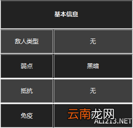 《黑暗之魂3》杂兵数据一览 守墓人