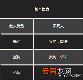 《黑暗之魂3》杂兵数据一览 守墓人