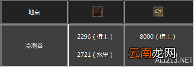 《黑暗之魂3》杂兵数据一览 守墓人
