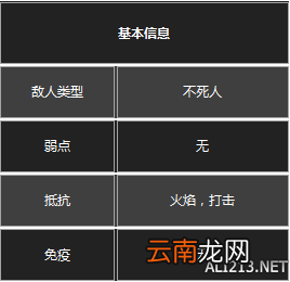《黑暗之魂3》杂兵数据一览 守墓人