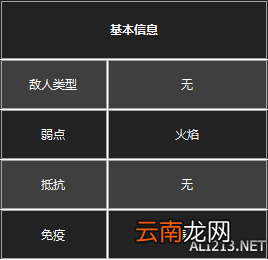 《黑暗之魂3》杂兵数据一览 守墓人