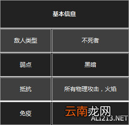 《黑暗之魂3》杂兵数据一览 守墓人