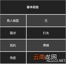 《黑暗之魂3》杂兵数据一览 守墓人