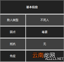 《黑暗之魂3》杂兵数据一览 守墓人