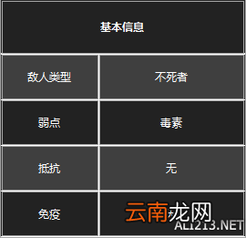 《黑暗之魂3》杂兵数据一览 守墓人