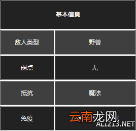 《黑暗之魂3》杂兵数据一览 守墓人