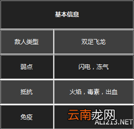《黑暗之魂3》杂兵数据一览 守墓人