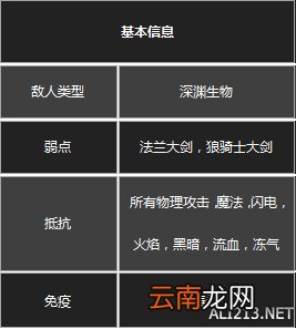《黑暗之魂3》杂兵数据一览 守墓人
