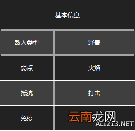 《黑暗之魂3》杂兵数据一览 守墓人