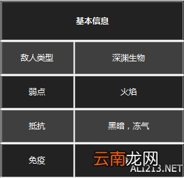 《黑暗之魂3》杂兵数据一览 守墓人