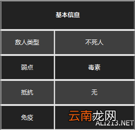 《黑暗之魂3》杂兵数据一览 守墓人