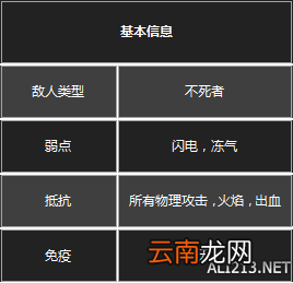 《黑暗之魂3》杂兵数据一览 守墓人