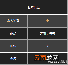 《黑暗之魂3》杂兵数据一览 守墓人