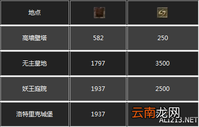 《黑暗之魂3》杂兵数据一览 守墓人