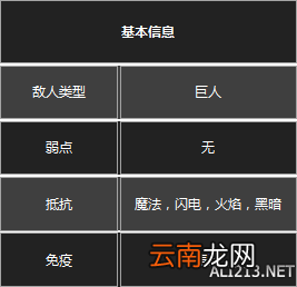 《黑暗之魂3》杂兵数据一览 守墓人