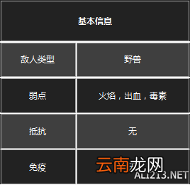 《黑暗之魂3》杂兵数据一览 守墓人