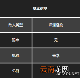 《黑暗之魂3》杂兵数据一览 守墓人