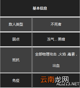 《黑暗之魂3》杂兵数据一览 守墓人