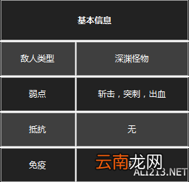 《黑暗之魂3》杂兵数据一览 守墓人