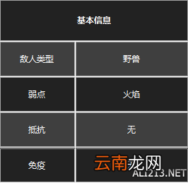 《黑暗之魂3》杂兵数据一览 守墓人