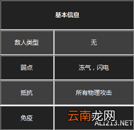 《黑暗之魂3》杂兵数据一览 守墓人