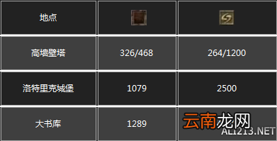 《黑暗之魂3》杂兵数据一览 守墓人