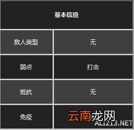 《黑暗之魂3》杂兵数据一览 守墓人
