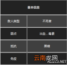 《黑暗之魂3》杂兵数据一览 守墓人