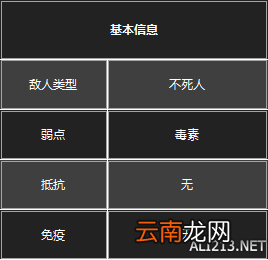 《黑暗之魂3》杂兵数据一览 守墓人