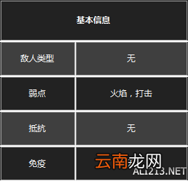 《黑暗之魂3》杂兵数据一览 守墓人