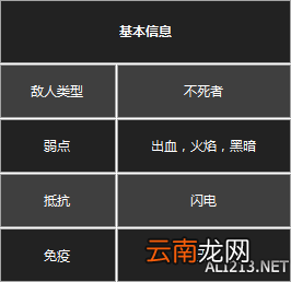 《黑暗之魂3》杂兵数据一览 守墓人