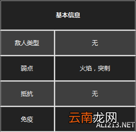 《黑暗之魂3》杂兵数据一览 守墓人