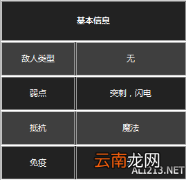 《黑暗之魂3》杂兵数据一览 守墓人