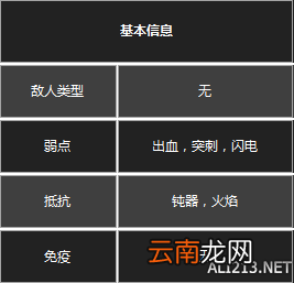 《黑暗之魂3》杂兵数据一览 守墓人