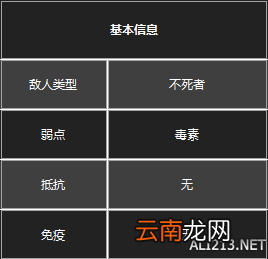 《黑暗之魂3》杂兵数据一览 守墓人