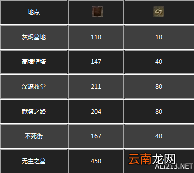 《黑暗之魂3》杂兵数据一览 守墓人