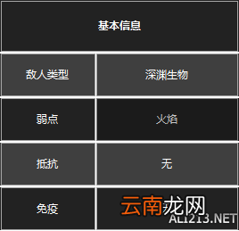 《黑暗之魂3》杂兵数据一览 守墓人