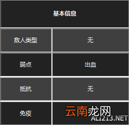 《黑暗之魂3》杂兵数据一览 守墓人