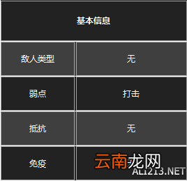《黑暗之魂3》杂兵数据一览 守墓人