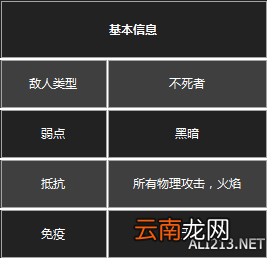 《黑暗之魂3》杂兵数据一览 守墓人