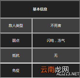 《黑暗之魂3》杂兵数据一览 守墓人