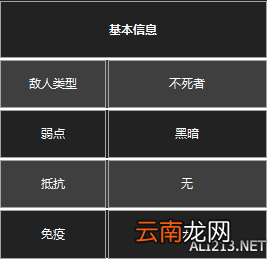 《黑暗之魂3》杂兵数据一览 守墓人