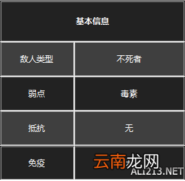 《黑暗之魂3》杂兵数据一览 守墓人