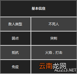《黑暗之魂3》杂兵数据一览 守墓人