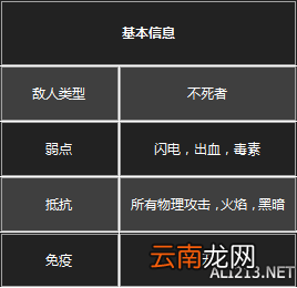 《黑暗之魂3》杂兵数据一览 守墓人